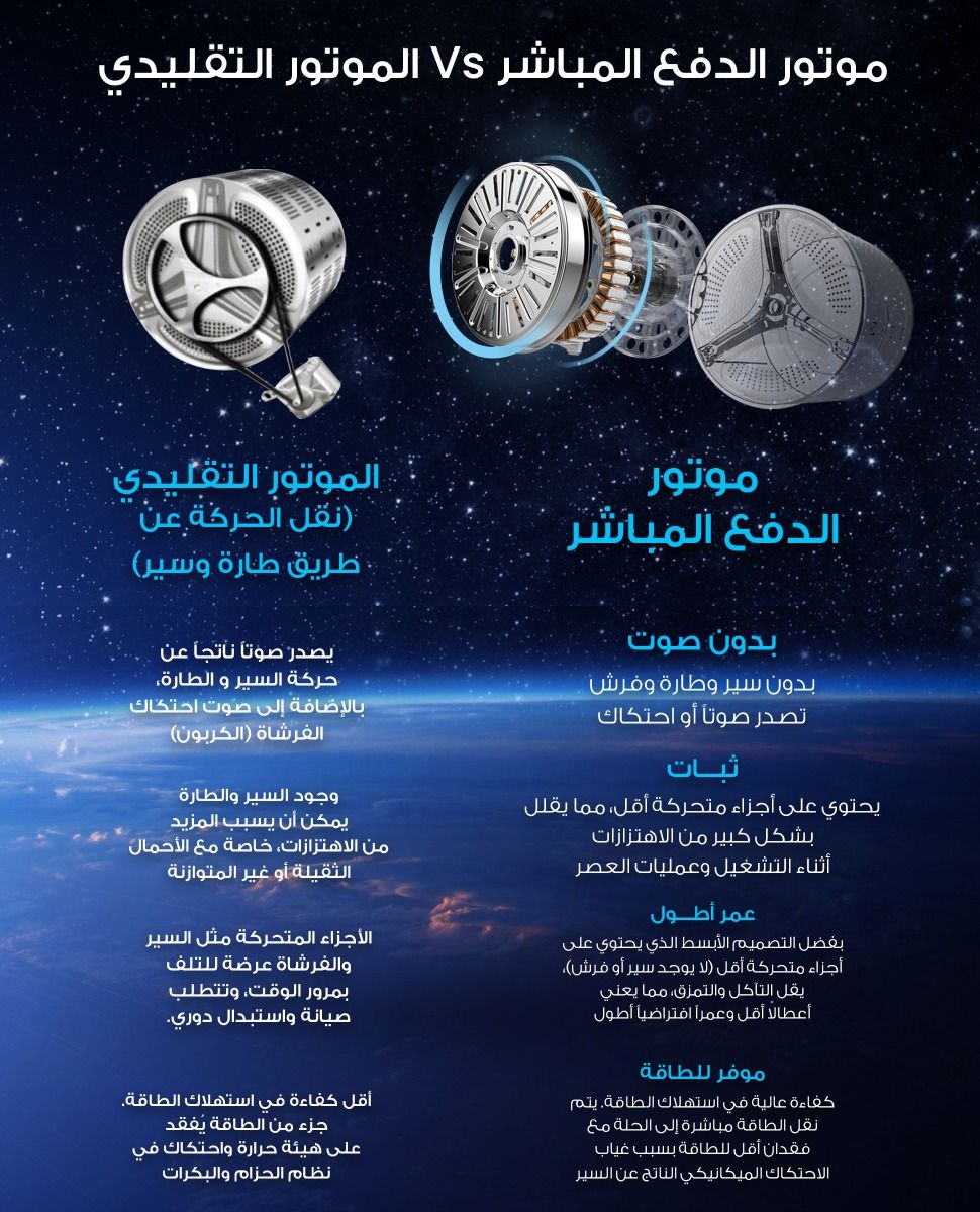 غساله ملابس فريش 8 ك انفرتر 1200 لفه رمادى غامق RPM-PC-CG (21798)